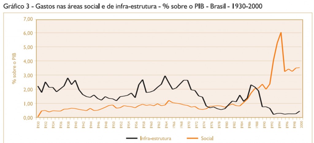 investering_brasil
